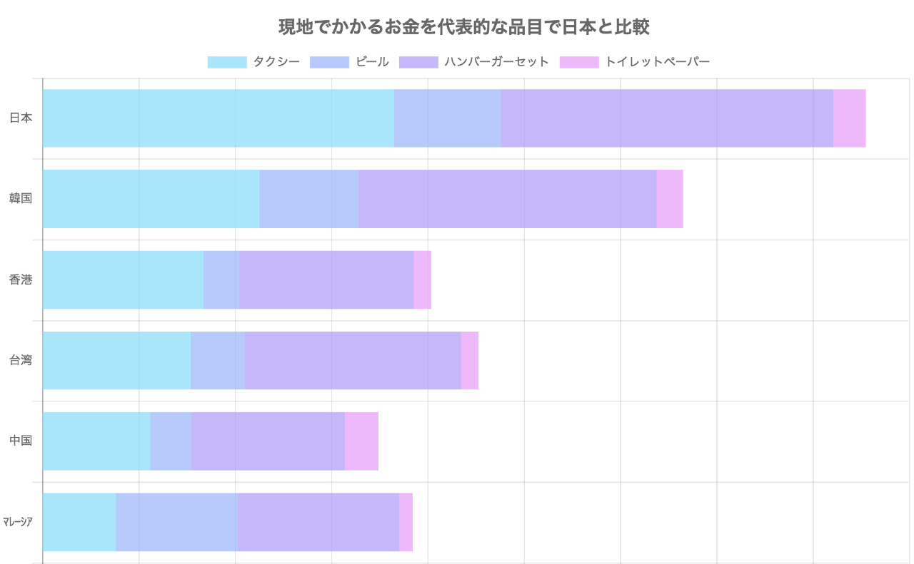 中国輸入　原価　格安